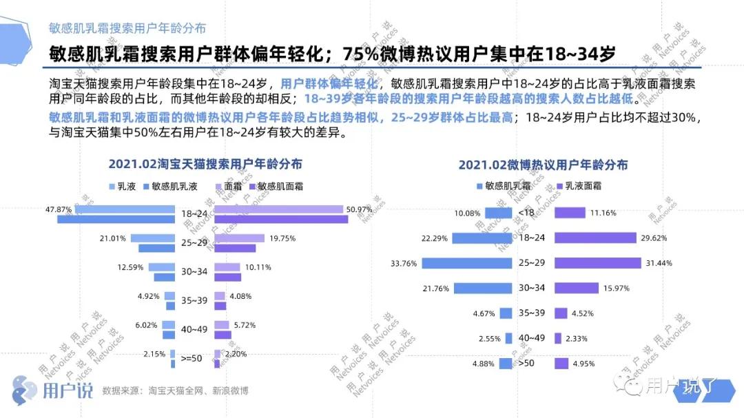 高复购低竞价的产品,高值复购低的产品如何做微营销