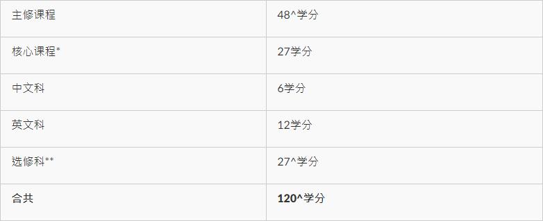 博雅岭南大学排名,岭南大学博雅教育
