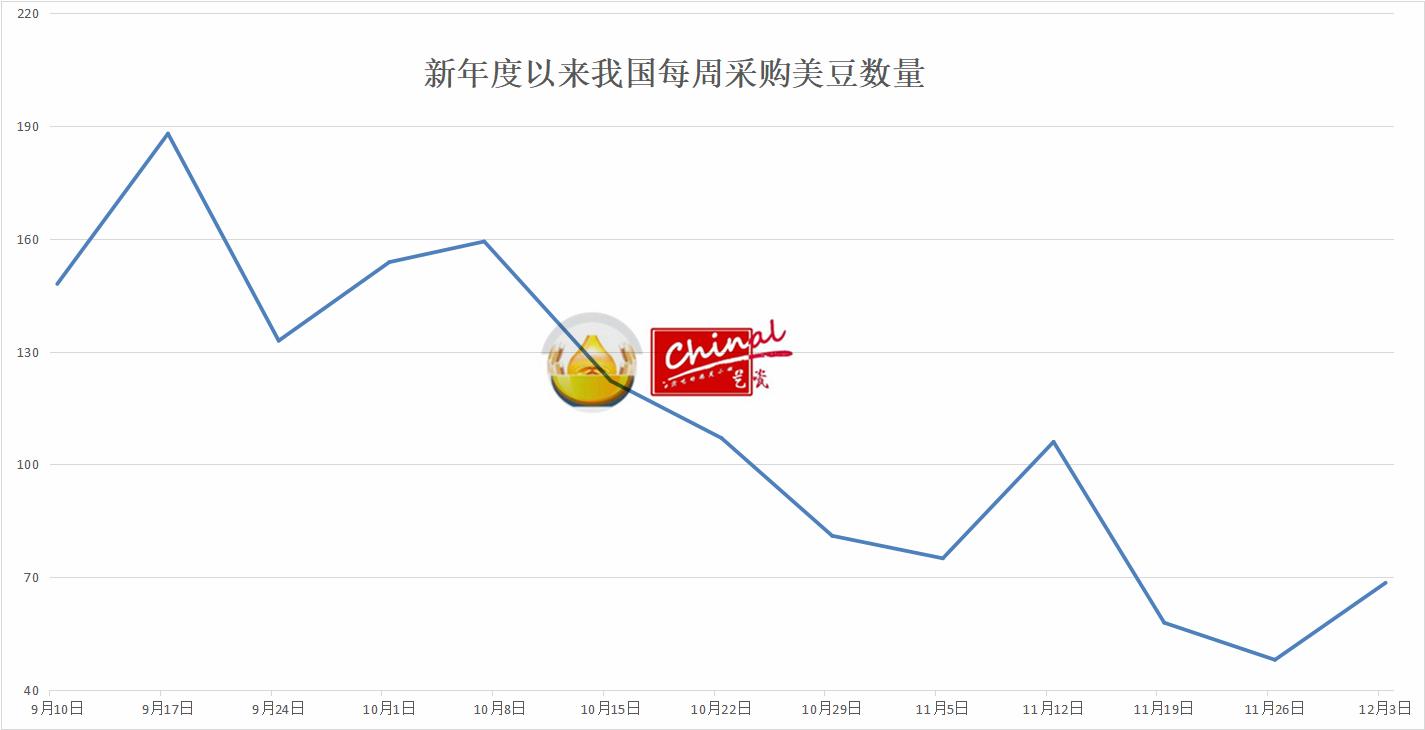 大豆价格涨没涨,目前大豆价格疯涨的原因