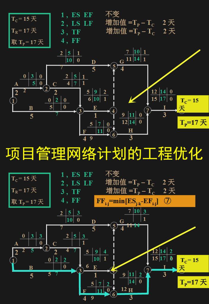 如何成为优秀的项目经理？1200页项目经理培训讲义，超全流程图