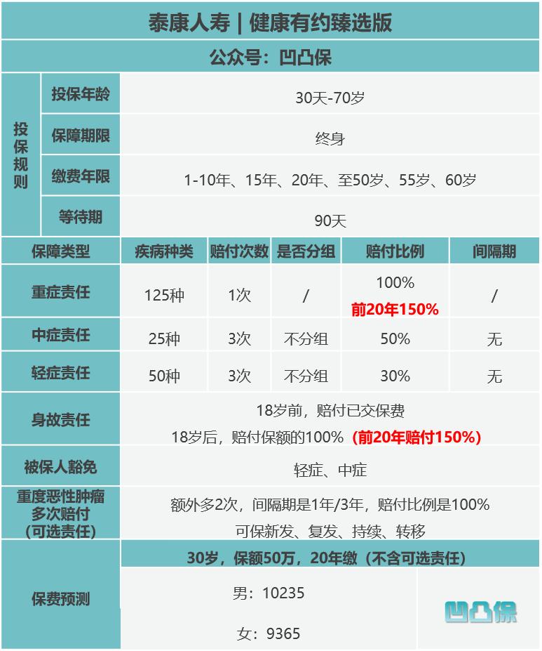 泰康健康有约臻选版怎么样,泰康健康有约臻选价格