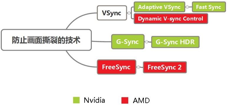 显示屏色域色准,显示器广色域与hdr哪个好