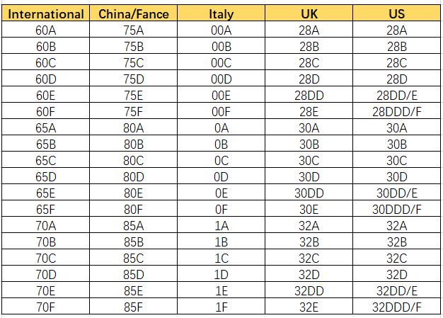 鏀惰棌琛f湇闉嬪瓙鏍囩,鏀惰棌璐存渶鏂板姞鎷垮ぇ鍏ュ鎸囧崡