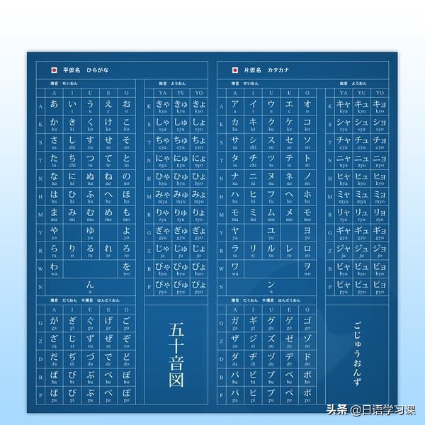 日语50音发音视频教程,巧记日语50音