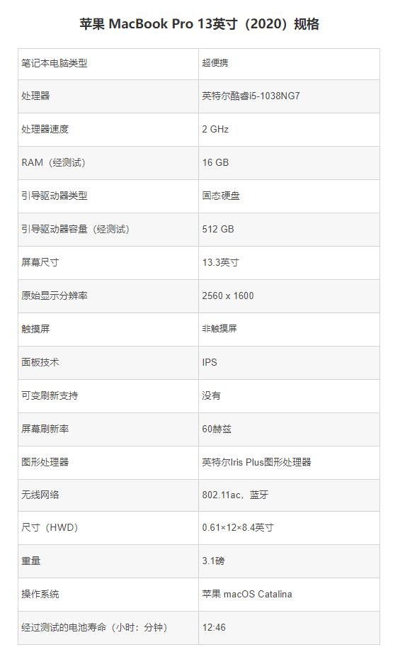 苹果macbookpro2020款13.3寸测评,苹果最新macbookpro13寸评测