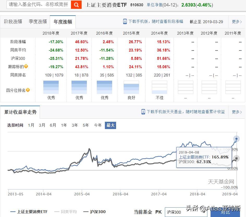 牛股辈出的消费行业指数基金投资指南
