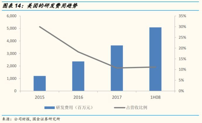国金证券专题研究,国金证券投资方案
