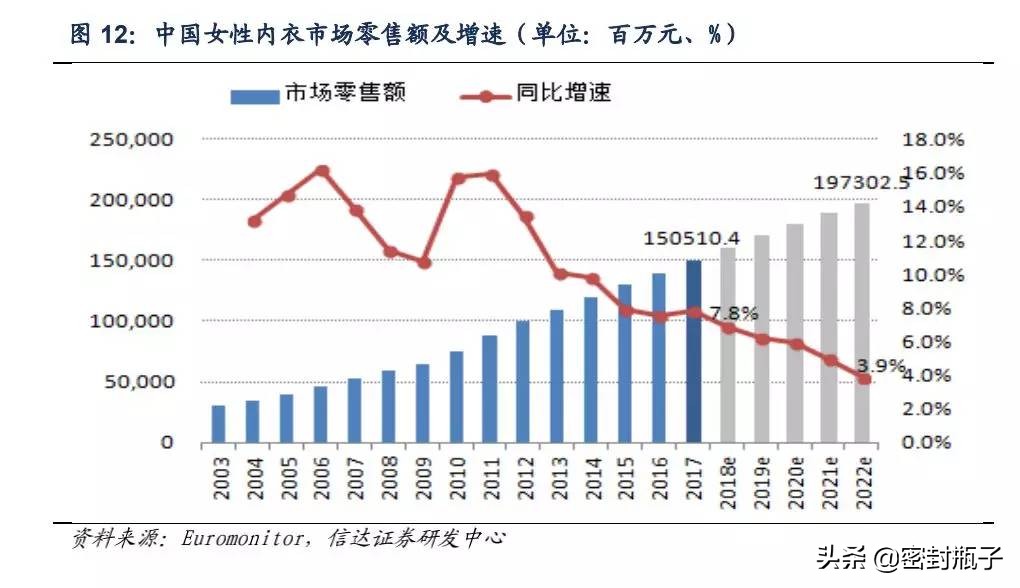 都市丽人全面转型国民内衣,最好的内衣品牌都市丽人