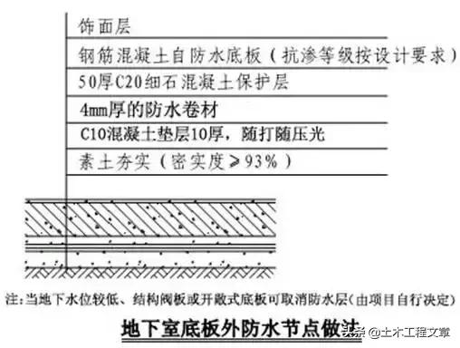 超全建筑施工经验总结,10分钟带你了解建筑施工