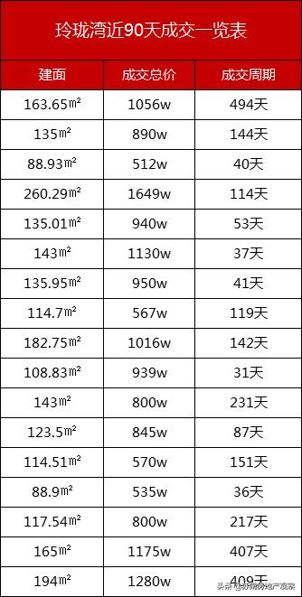 苏州园区买房鄙视链,大家怎么看园区学区房