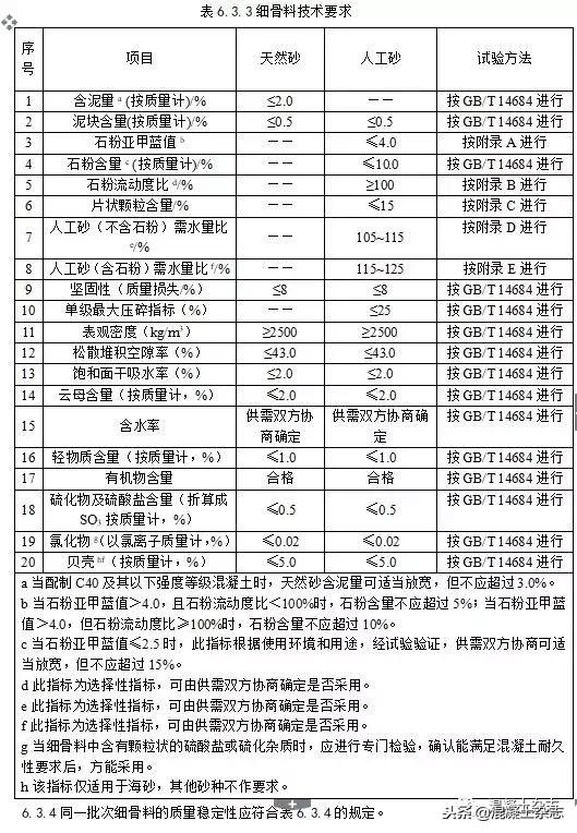 高性能混凝土设计标准,高延性混凝土技术规程国家标准