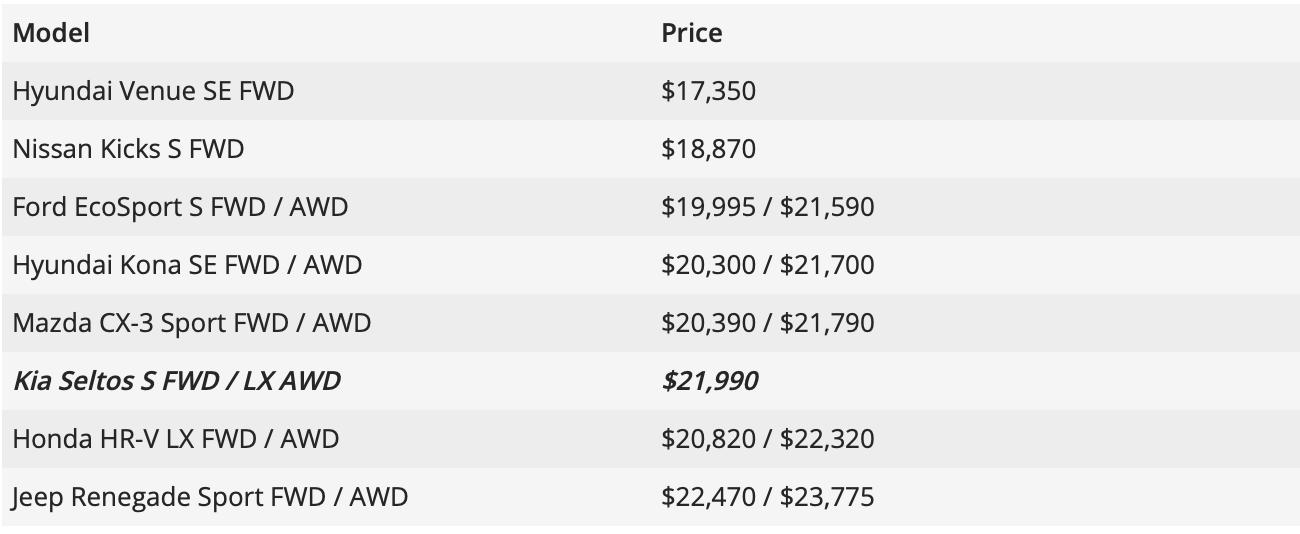 2022起亚kx3傲跑上市了吗,起亚kx3新2020款
