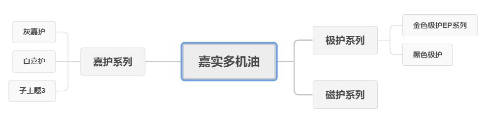 618机油买一送一,618好机油推荐