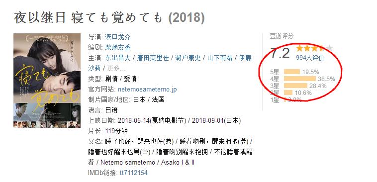 历届日本电影旬报十佳豆瓣评分,日本电影旬报十佳