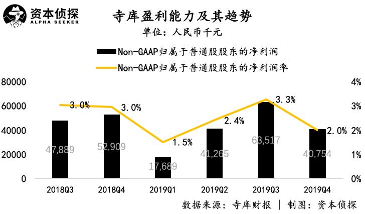 内忧未解、外患不断，卖了12年奢侈品的寺库怎么了？