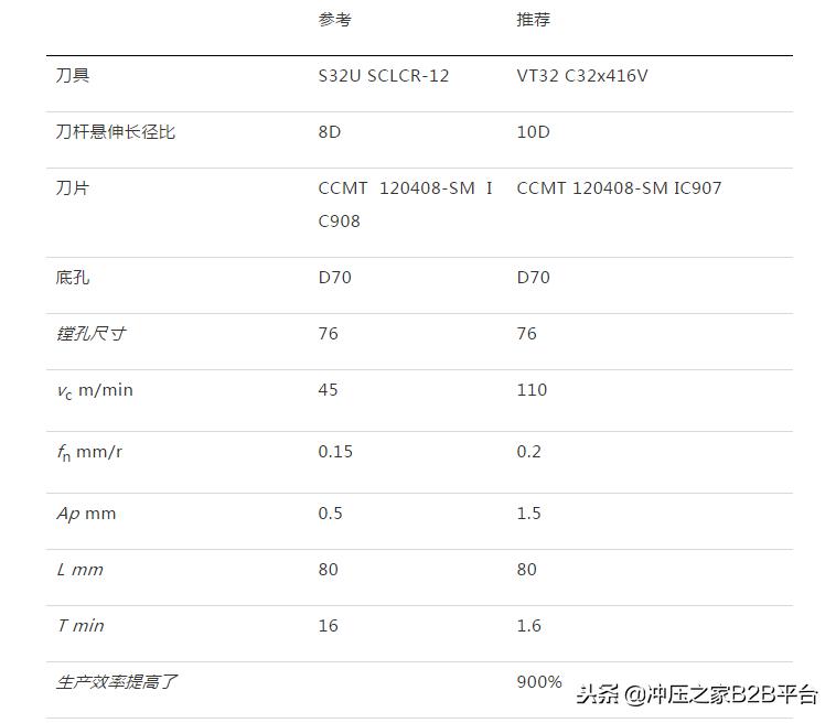 十大最强刀具,最牛的十款刀