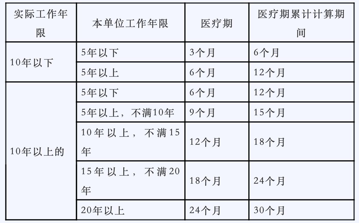 律师工伤知识,律师带您科普