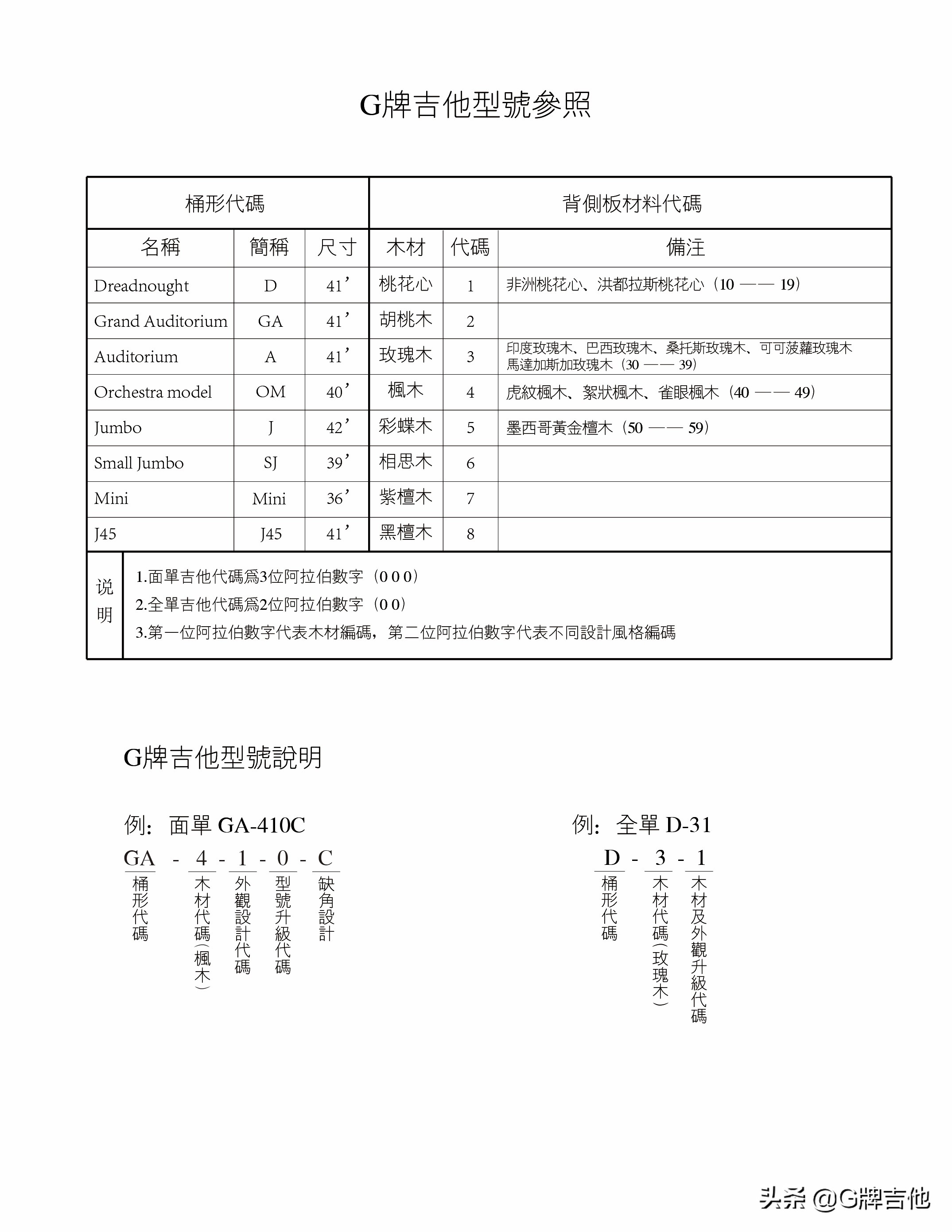 g牌吉他视频大全,g牌吉他属于什么档次