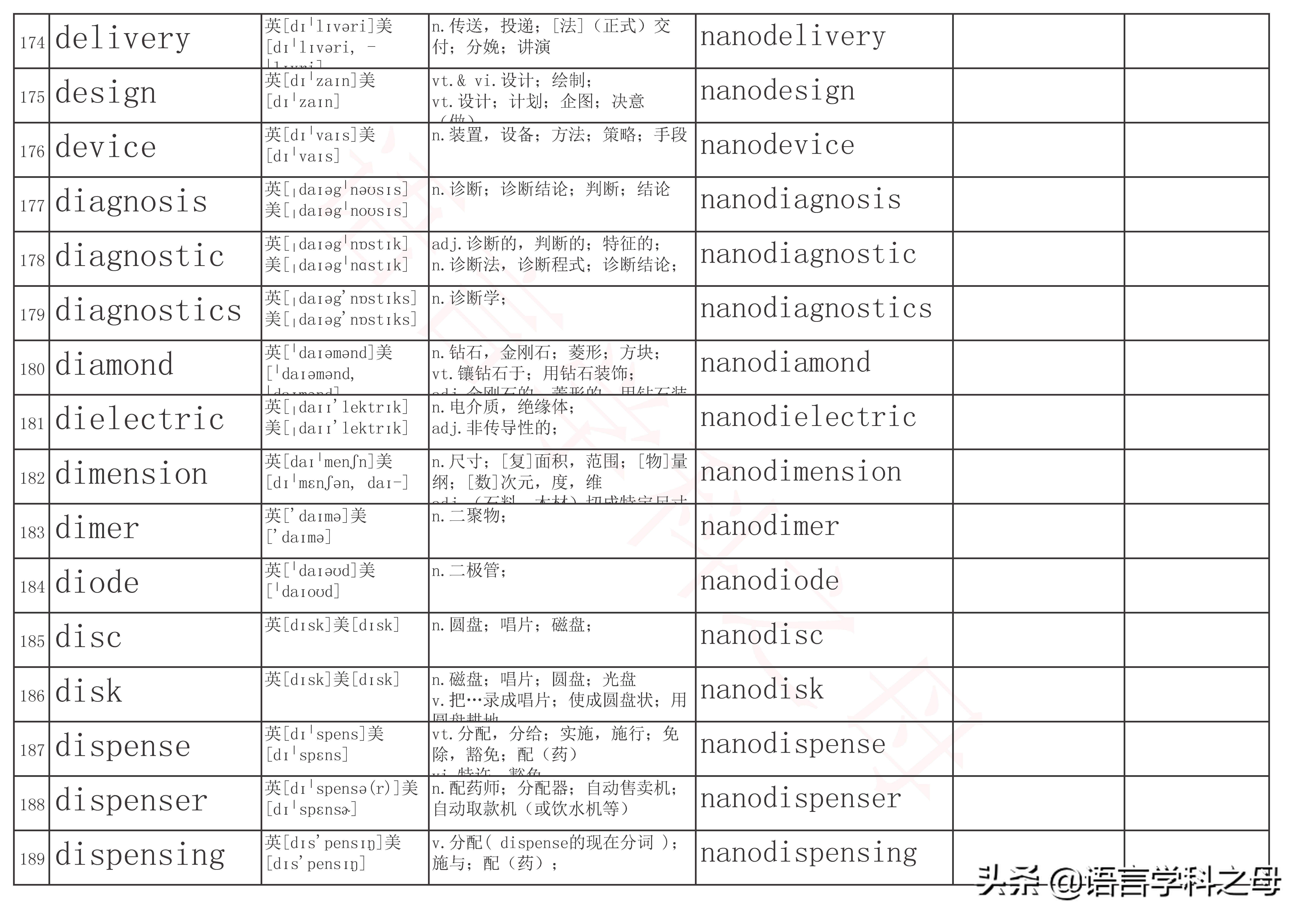含有neo的单词,neo前缀的英文单词