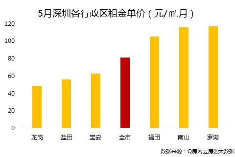 深圳租房的小技巧有哪些,在深圳租房怎么租房比较靠谱划算