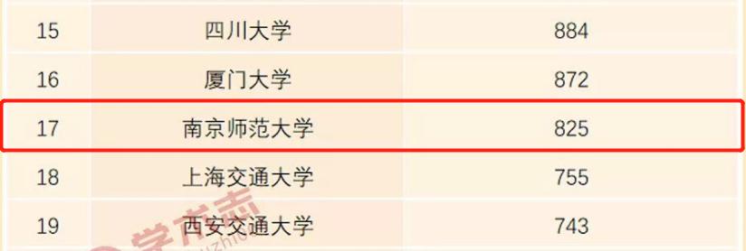 南京师范大学的排名,南京师范大学排名全国第几名