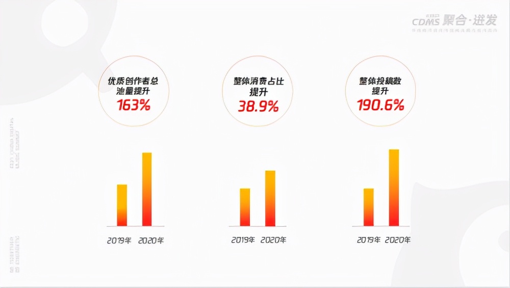 全民k歌3s进阶,全民k歌一年销售额