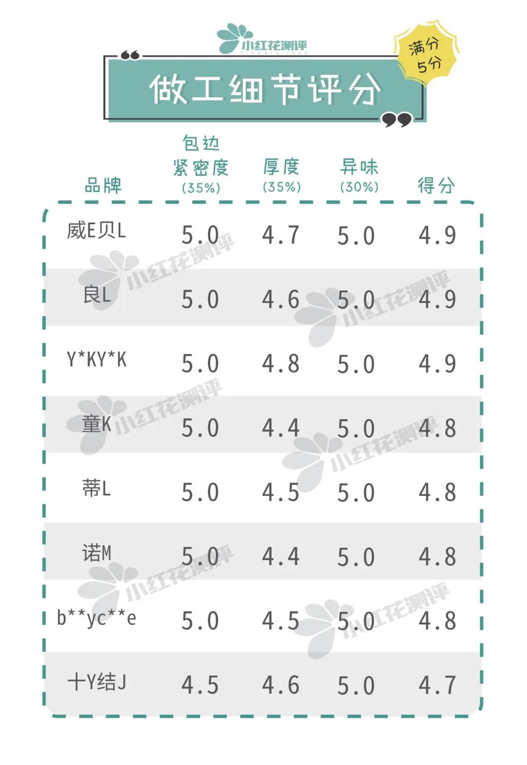 隔尿垫推荐新生儿可水洗透气测评,推荐一款婴儿隔尿垫