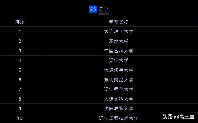 全国研究生院校排行榜2023最新,2023研究生院校全国500排名总表