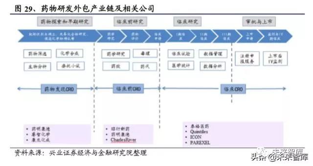 2023年中国创新药发展前景,国内创新药行业