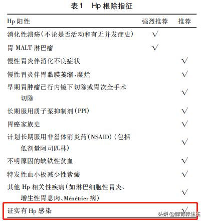 中医治疗幽门螺杆菌最快几个小时,中医穴位推拿怎么治疗幽门螺杆菌