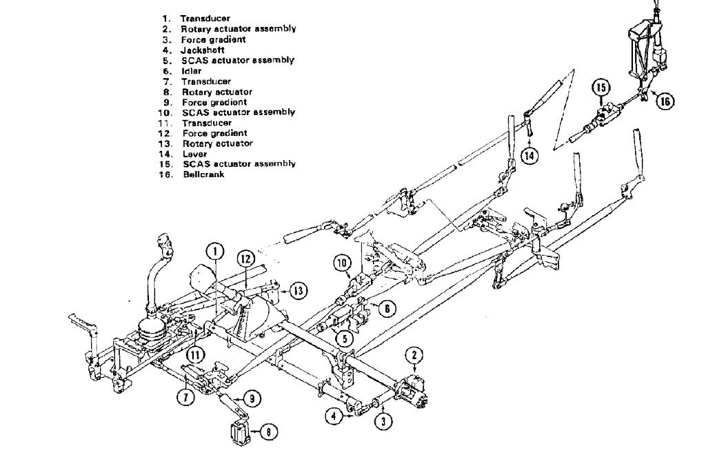世界武装直升机型号,世界十佳武装直升机