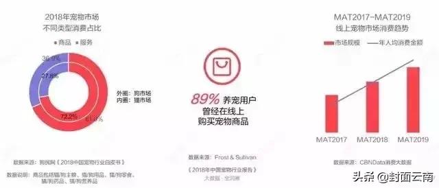 云南省执业兽医考试哪里考,云南执业兽医好考吗