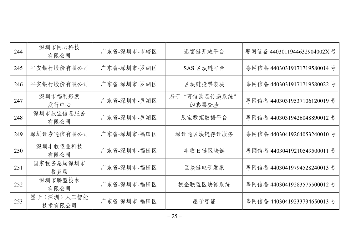 网信办第二批区块链备案企业名单，工商银行、百度、航天信息在列