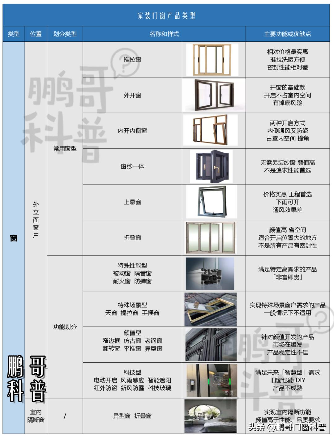 窗户踩坑点有哪些,家庭窗户设计避坑样式