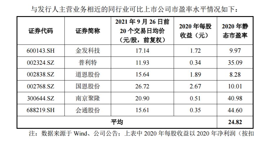 禾昌聚合材料股份有限公司,金发科技改性塑料龙头企业