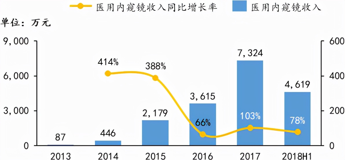 国内彩超代表企业对医疗设备的影响——开立医疗(仁成医疗维修)