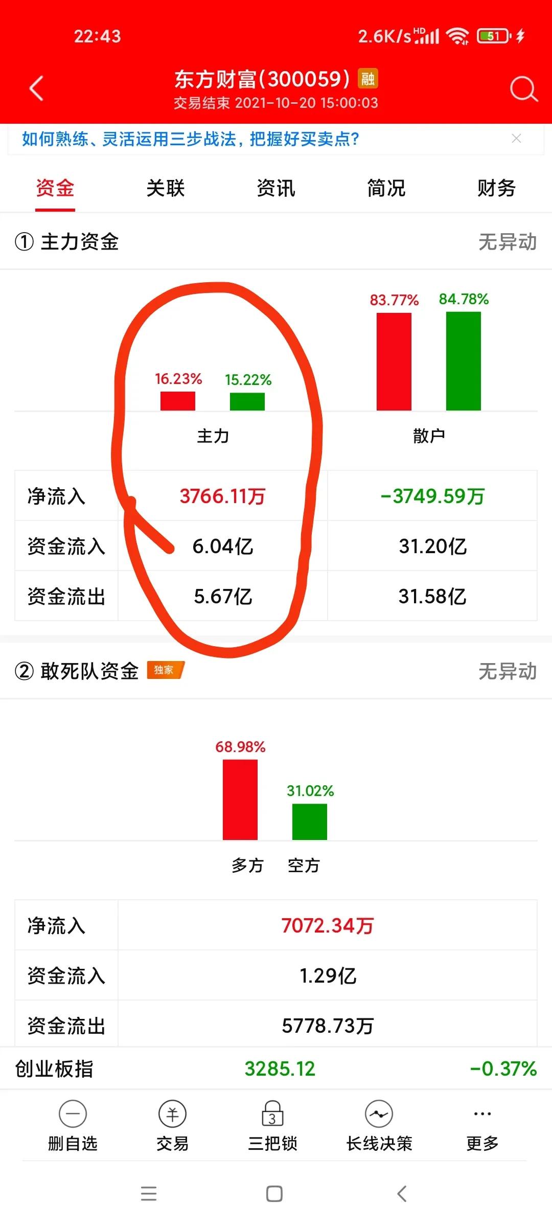为何每次行情都是券商先涨,券商为什么迟迟不涨