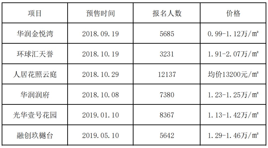 华润悦玺历史成交价格,华润悦玺6000多一平正常吗