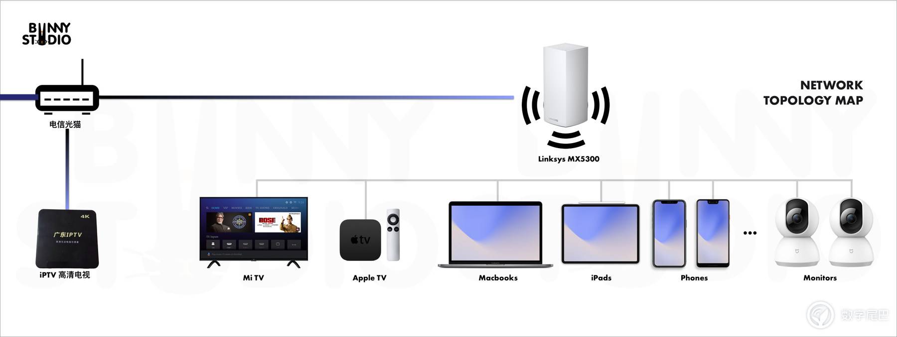linksysmx5300有2.5g接口吗,linksys5400路由器评测