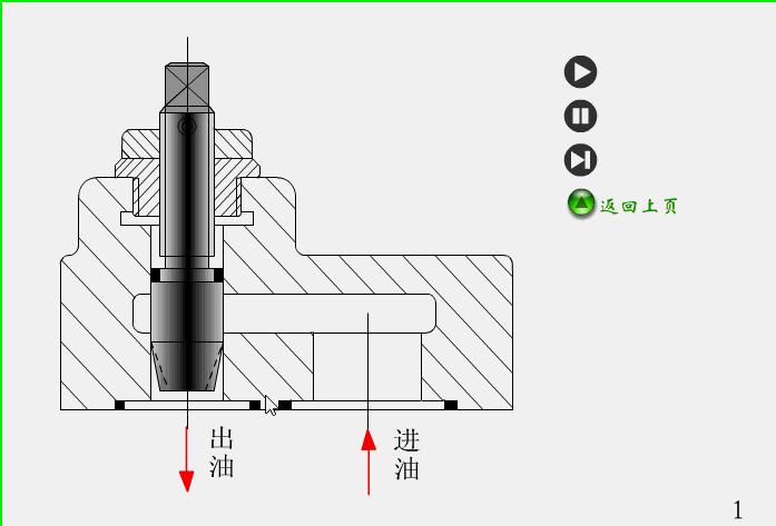 液压系统各种阀门位置和作用,液压阀门动图大全
