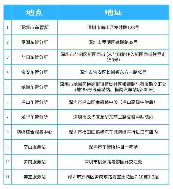 机动车办理迁入车管所流程,办理机动车过户预约