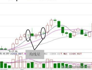 12种绝佳买入时机k线图,什么样的三阳开泰形态看涨