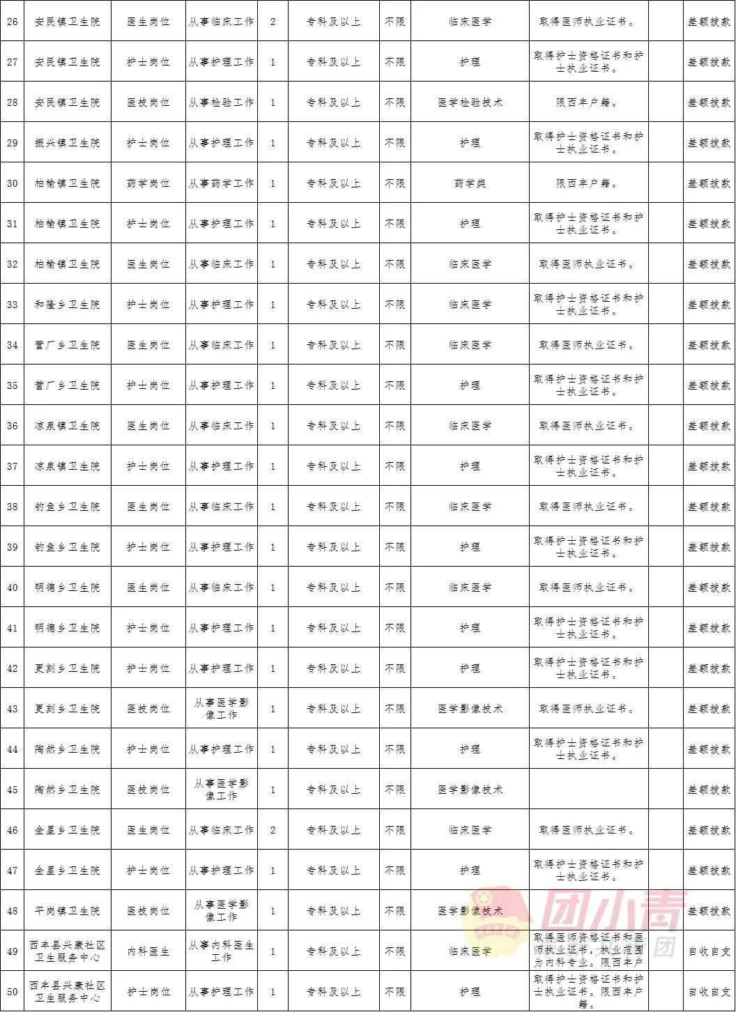 公开招聘335个岗位事业单位,事业单位招聘72名专业技术人员