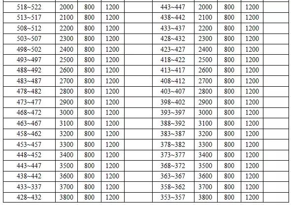 雅思招生简章,2021年雅思培训报名