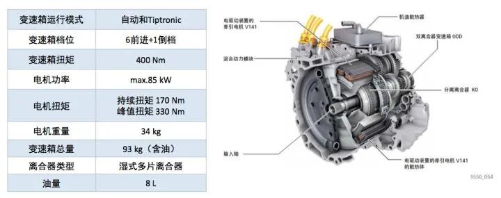 混合动力汽车发展,混合动力汽车的发展现状