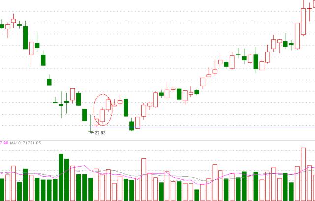 k线密码大全及图解,k线密码识别教程