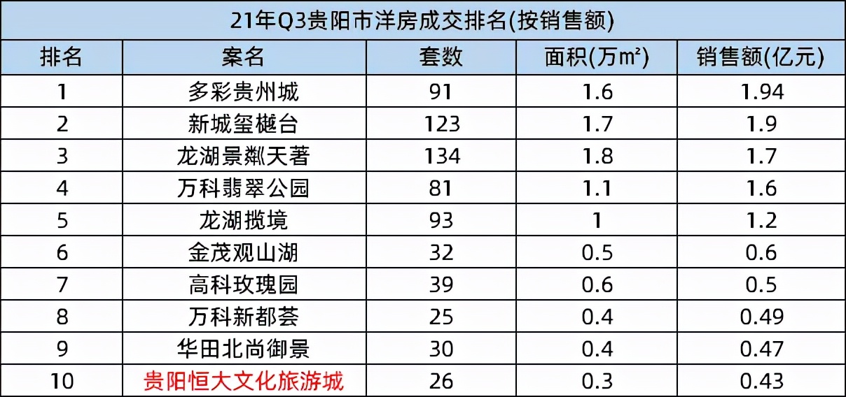 万科翡翠公园最新消息,恒大翡翠公园最新消息