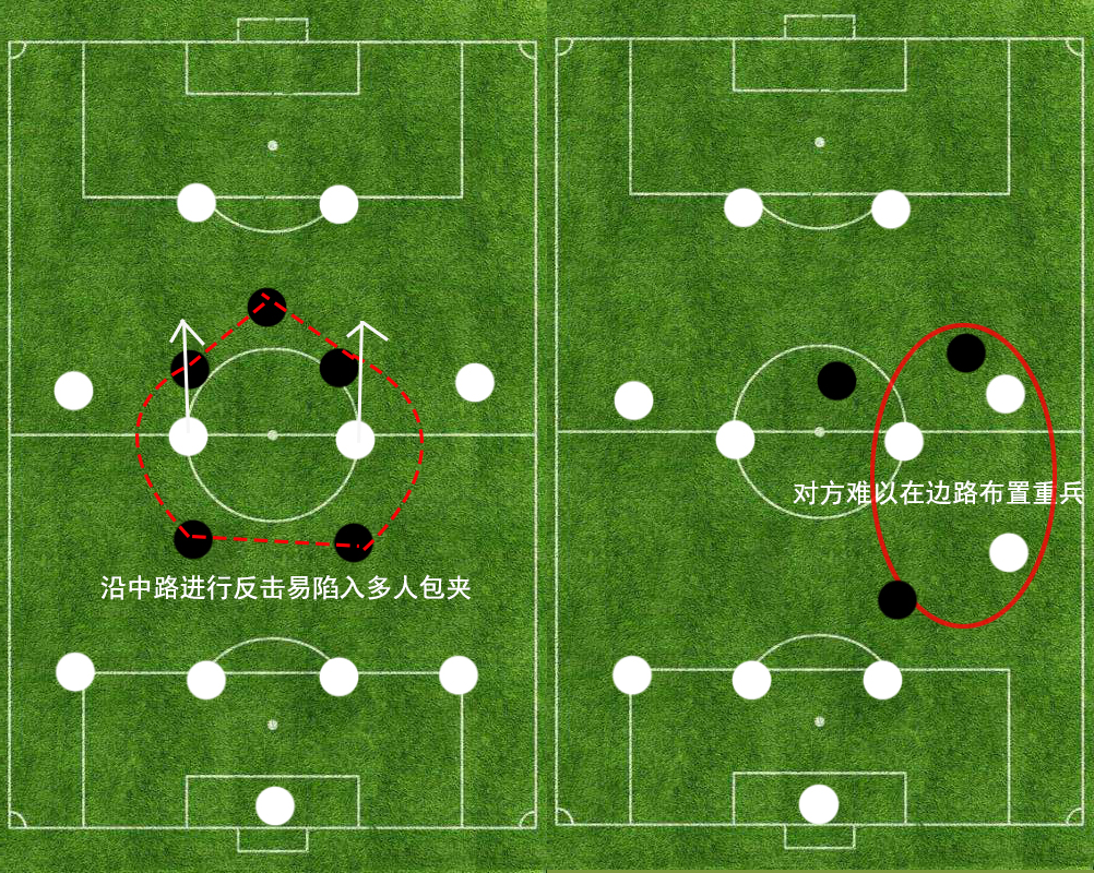 足坛常用阵型,现代足坛中卫阵型