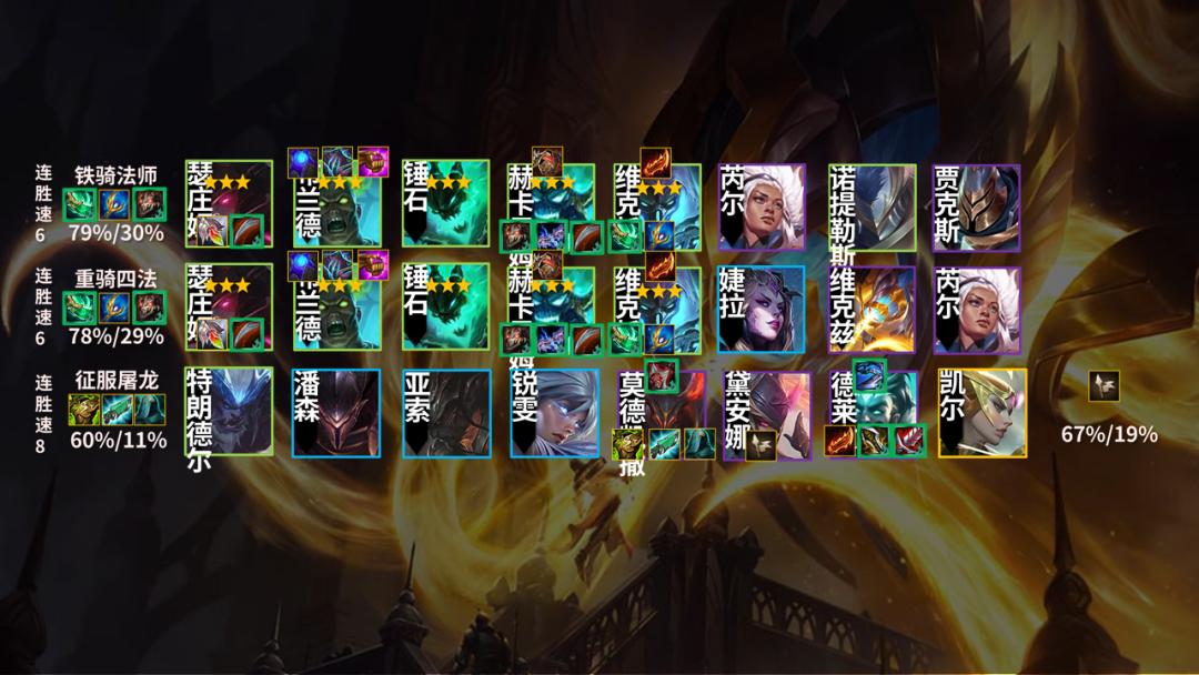 云顶之弈s5破败铁骑,云顶之弈新赛季s9.5讲解