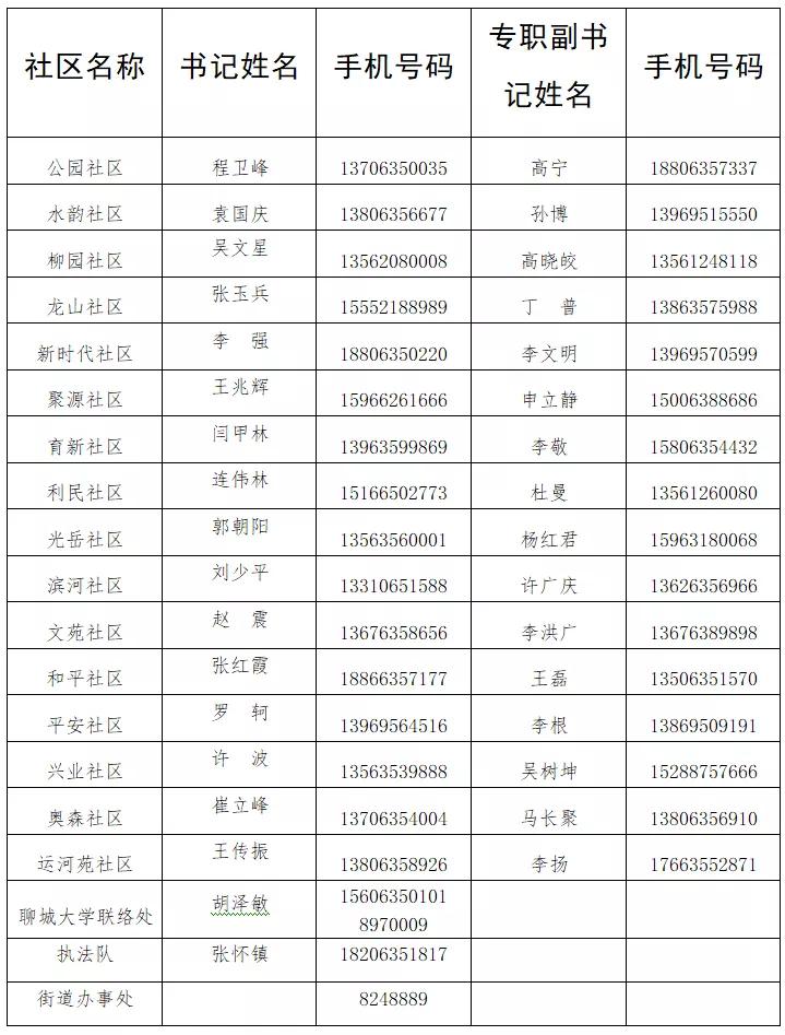 山东德州疾控防疫提示,聊城疾控发布紧急提示